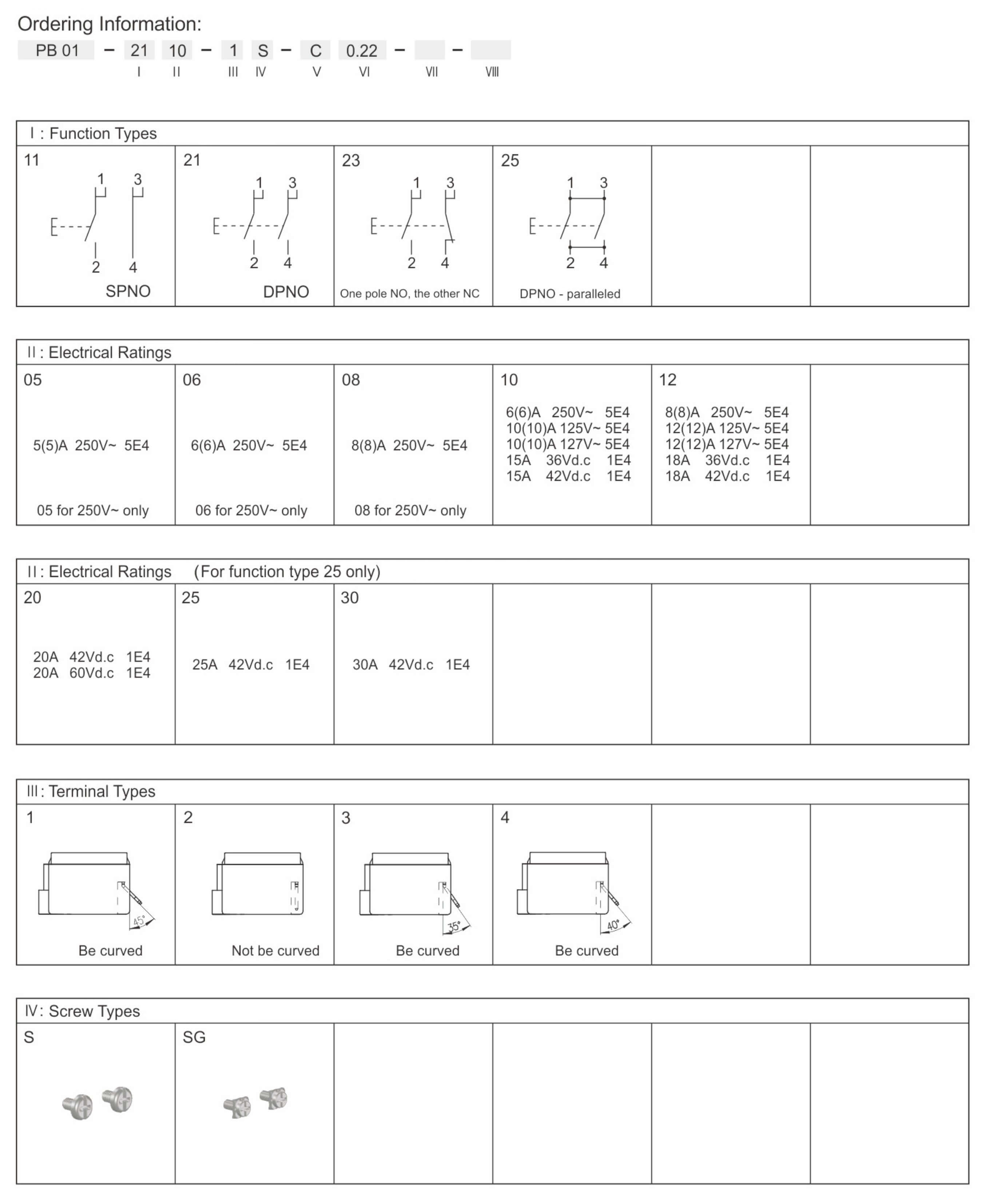 2026060111230186.jpg Ordering Information-1.jpg
