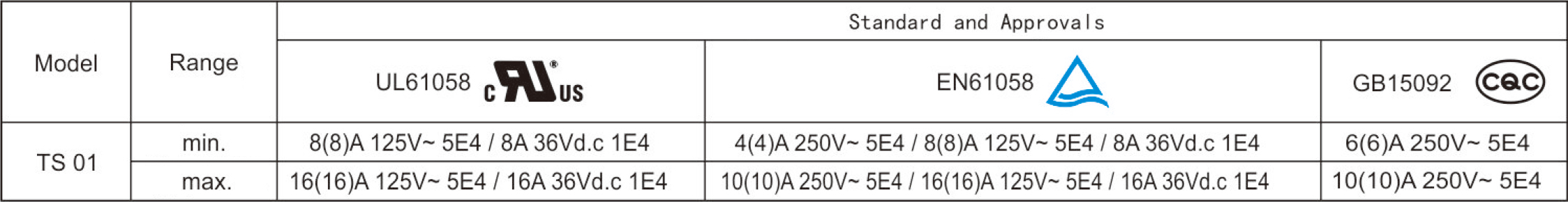 2026060116130775.jpg Electrical Parameters and Certifications.jpg