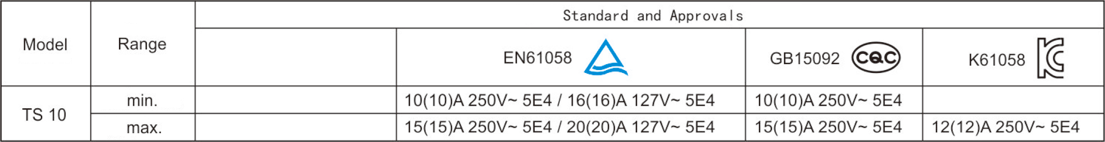 Electrical Parameters and Certifications.jpg