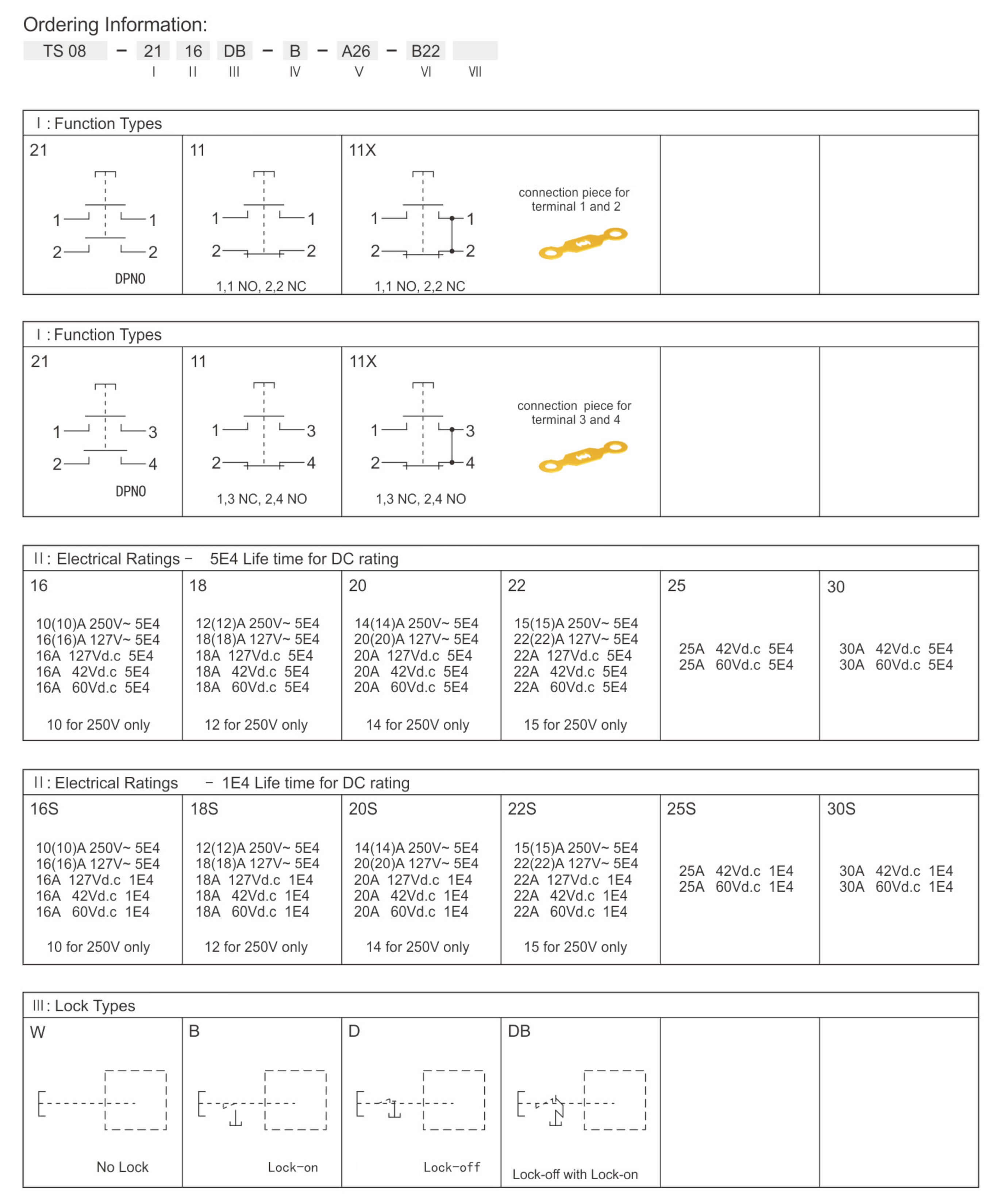 2026060116690683.jpg Ordering Information-1.jpg