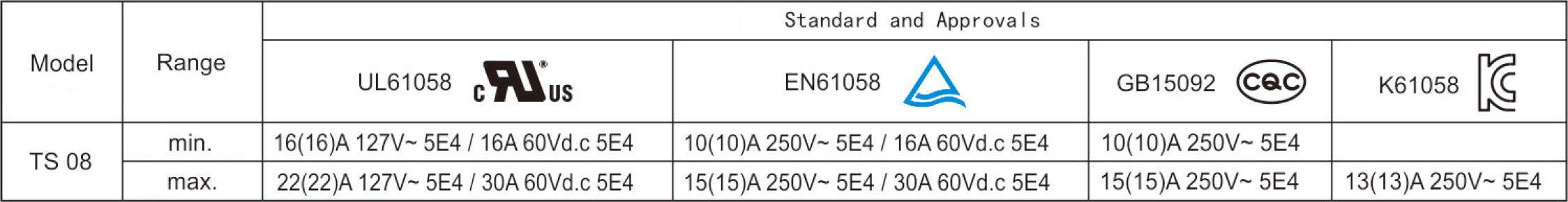 2026060118394108.jpg Electrical Parameters and Certifications.jpg