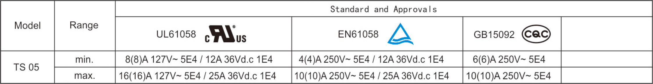 Electrical Parameters and Certifications.jpg