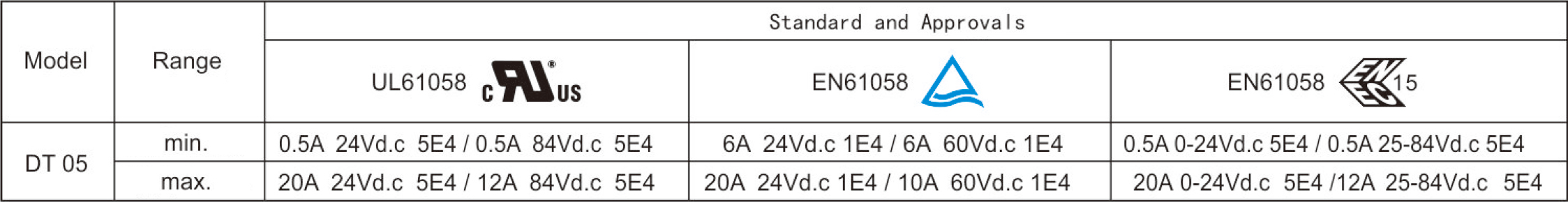 Electrical Parameters and Certifications.jpg