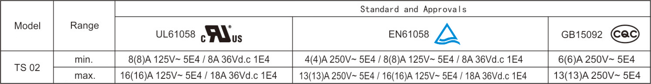 Electrical Parameters and Certifications.jpg
