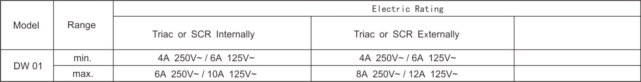 Electrical Parameters and Certifications.jpg
