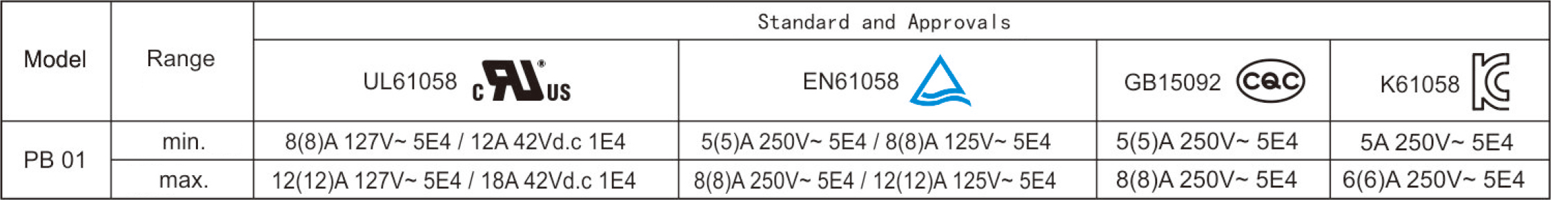 2026060186426491.jpg Electrical Parameters and Certifications.jpg