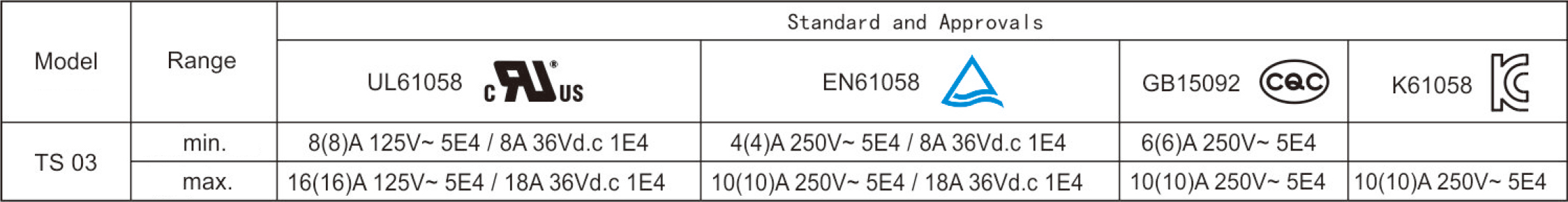 2026060195748746.jpg Electrical Parameters and Certifications.jpg