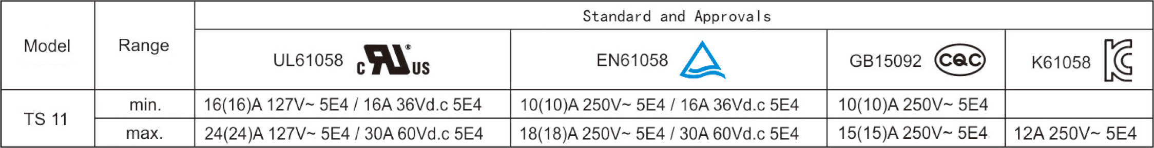 Electrical Parameters and Certifications.jpg