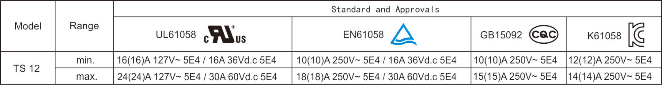 Electrical Parameters and Certifications.jpg