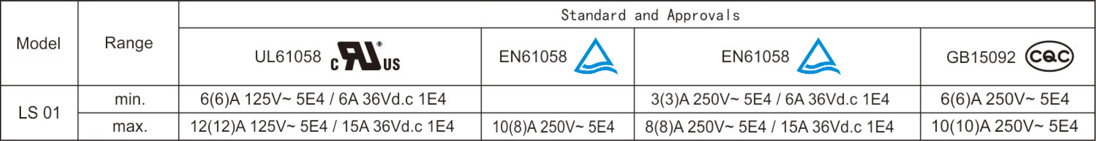 2026060266430336.jpg Electrical Parameters and Certifications.jpg