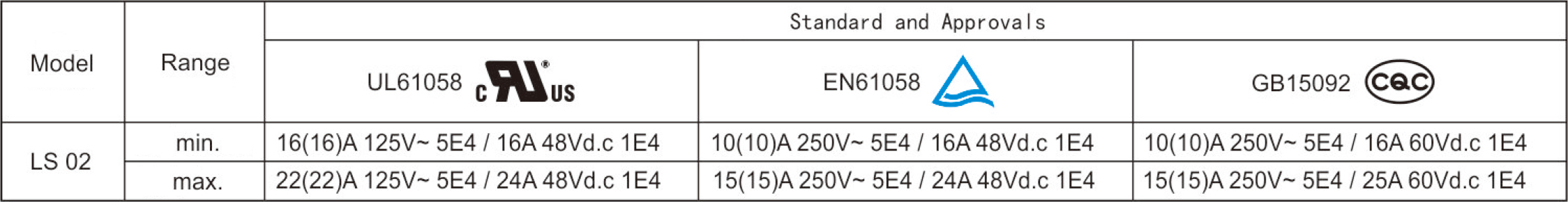 Electrical Parameters and Certifications.jpg
