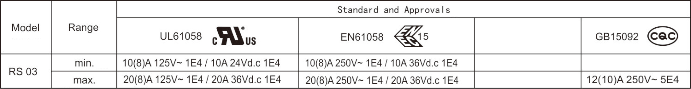 Electrical Parameters and Certifications.jpg
