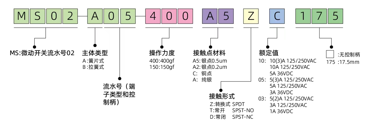 2026060510624674.jpg MS02 R-Ordering Information.jpg