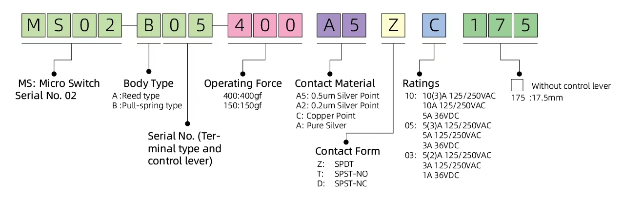 2026060568758848.jpg MS02 T-Ordering Information-en.jpg