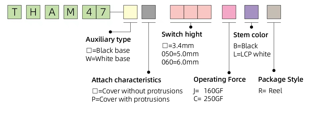 THAM47Ordering Information.jpg